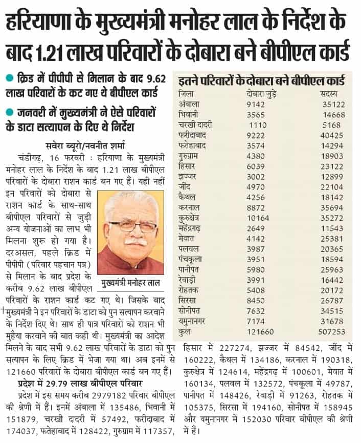 Haryana Ration Card Download 2023 Check Bpl Status District Wise List And Other Details 4644